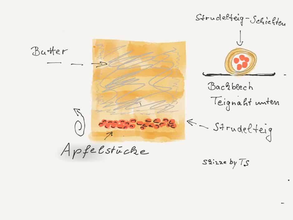 how to prepare the apple strudel with strudel dough