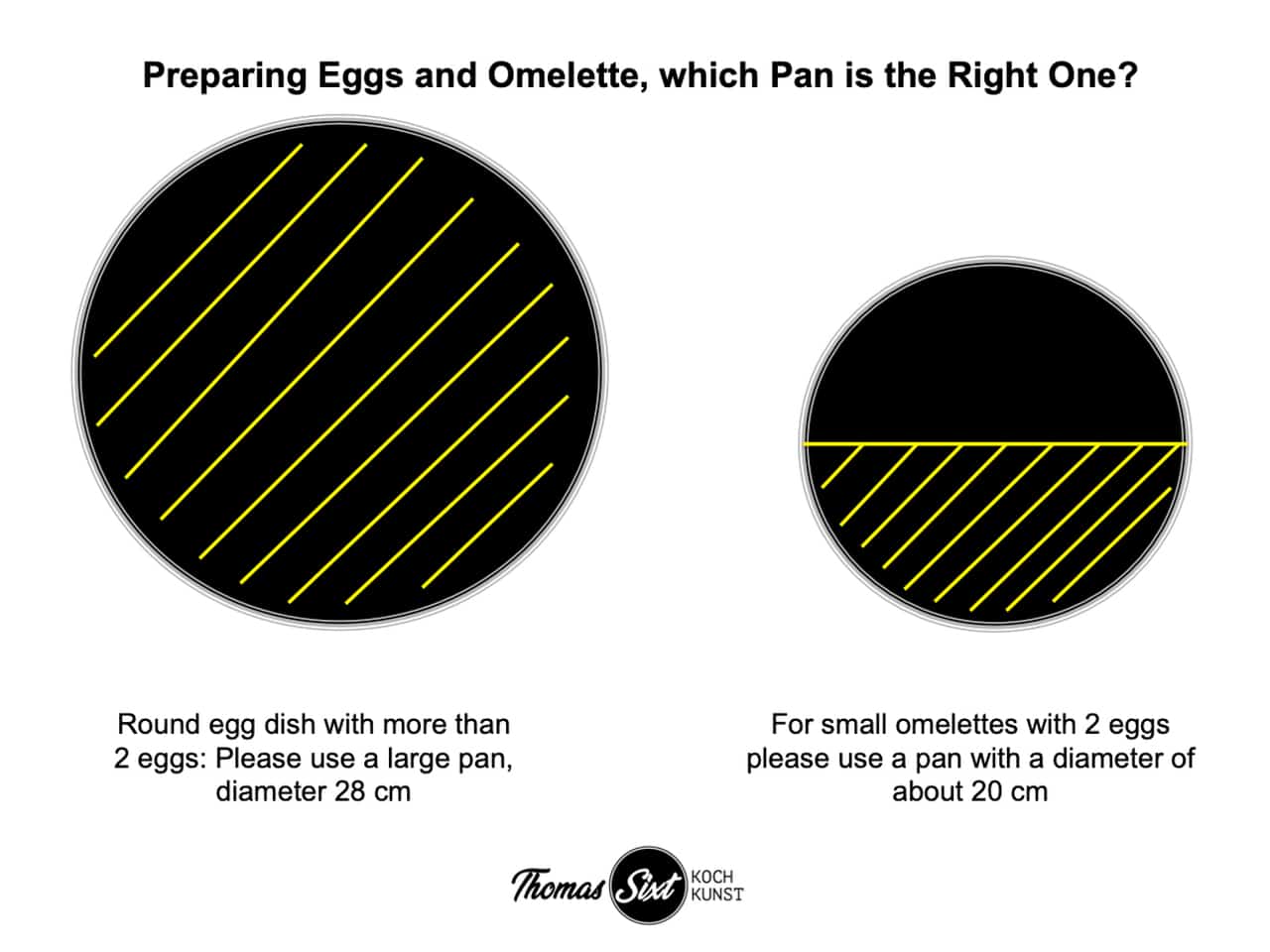 right pan for perfect omelette